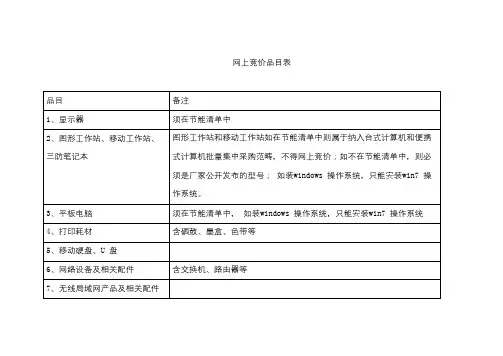 网上竞价品目表【模板】