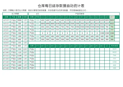 仓库每日结存数据自动统计表