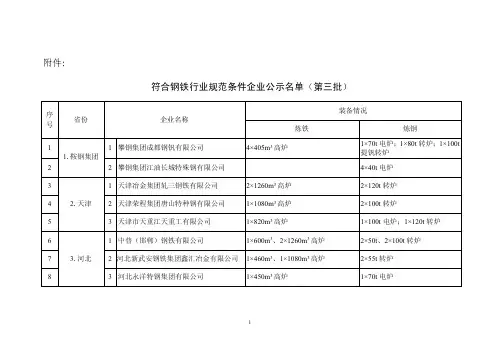 工信部-第三批钢铁规范准入名单