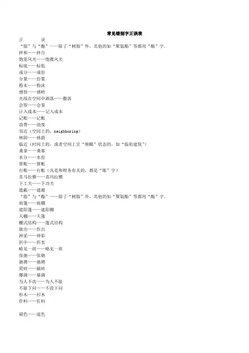 错别字总结
