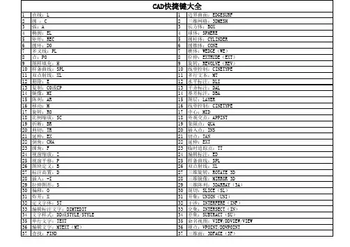 最全CAD快捷键大全(340个命令)