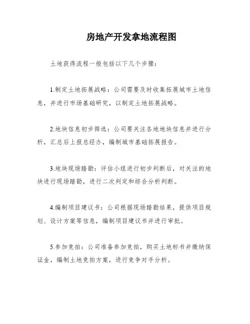 房地产开发拿地流程图