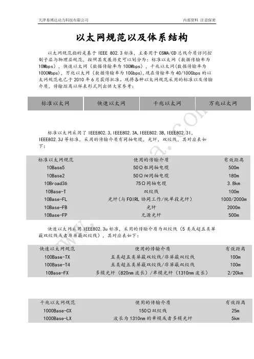 以太网规范及体系结构