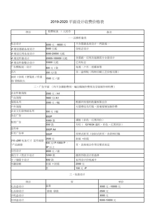 2019_2020最全面平面设计项目收费明细