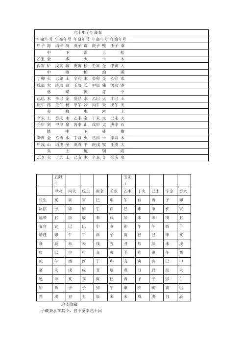 六十甲子年命表