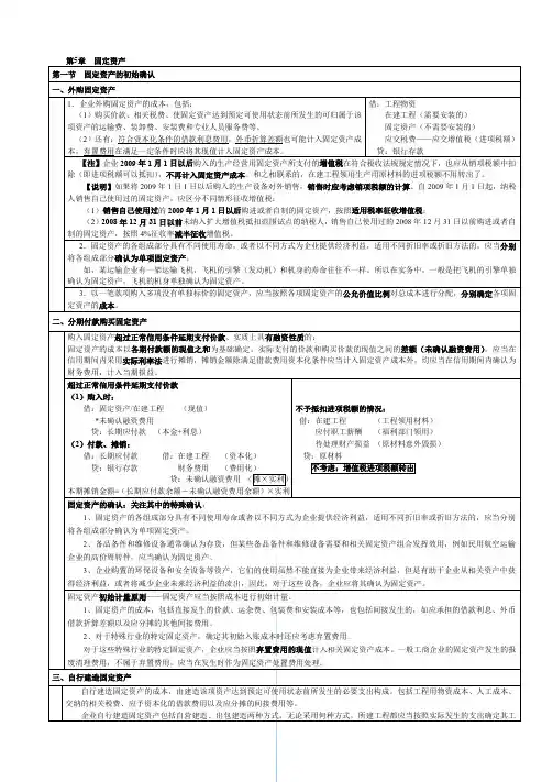2011学年注会复习资料笔记总结会计第5章