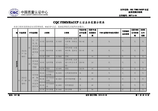 CQC FSMSHACCP 认证业务范围分级表
