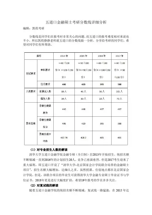 五道口金融硕士考研分数线详细分析