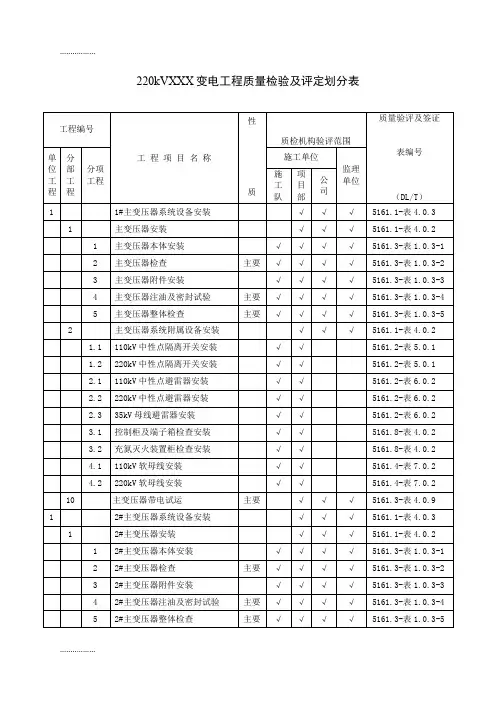 (整理)220kvxxx变电站工程电气安装验收评定范围划分表