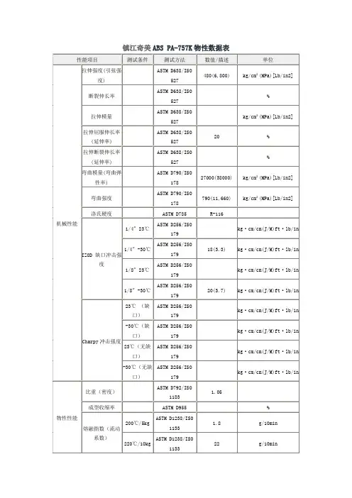 镇江奇美ABS PA-757K物性数据表
