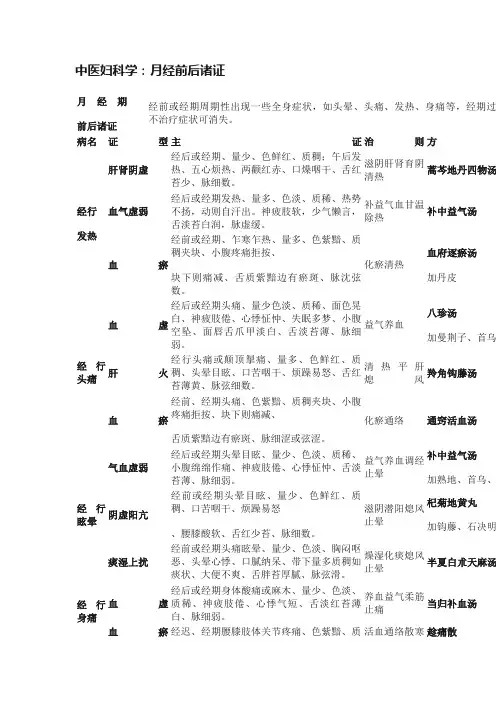 中医妇科学：月经前后诸证
