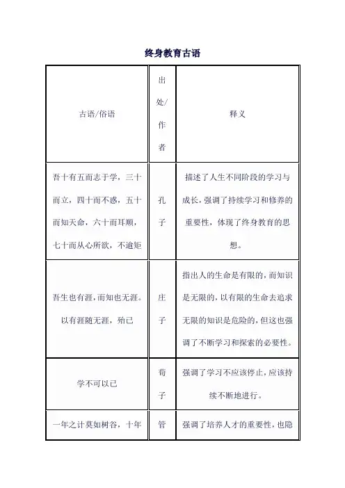 终身教育古语