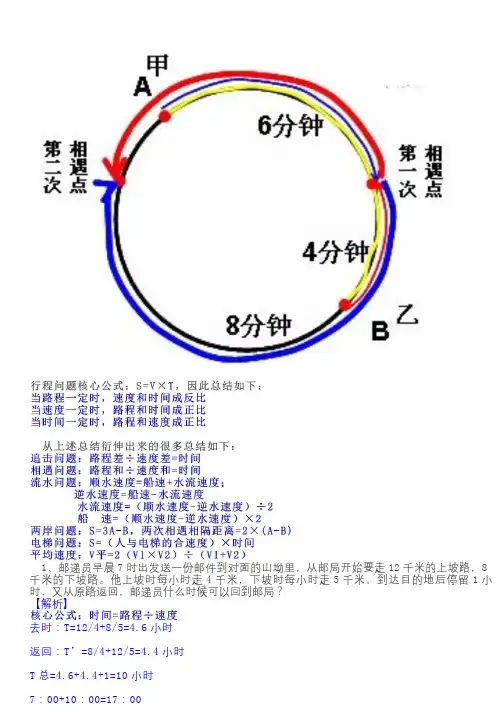 小学奥数必做的30道行程问题