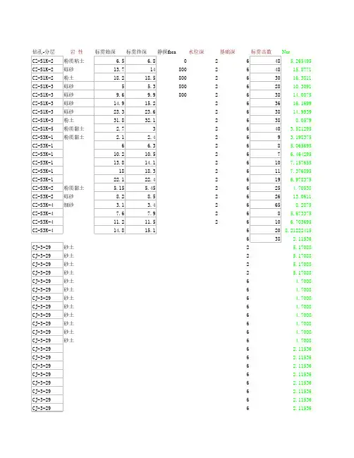 砂土液化判定表(含程序)
