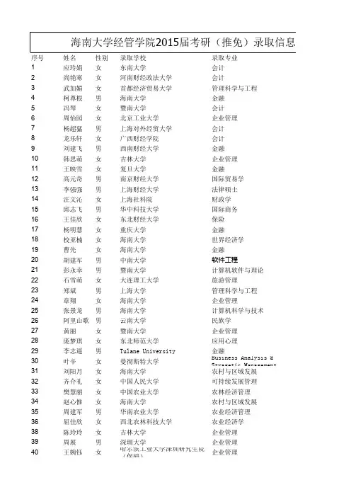 海南大学经管学院2015届考研推免录取信息汇总表