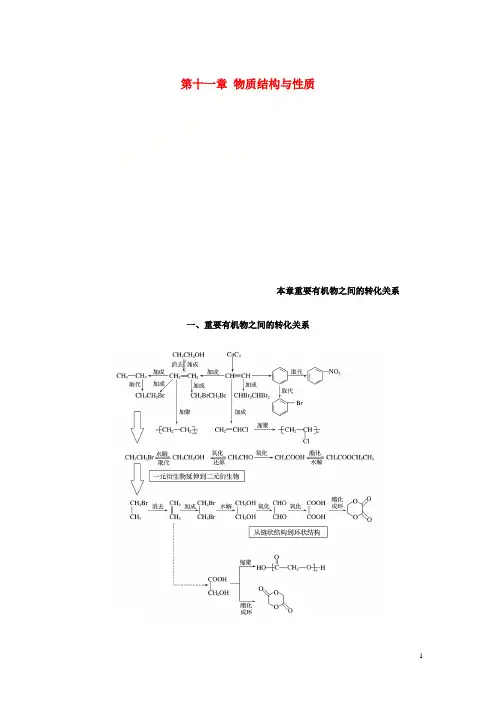 2019版高考化学一轮复习 第十一章 物质结构与性质本章重要有机物之间的转化关系学案 2