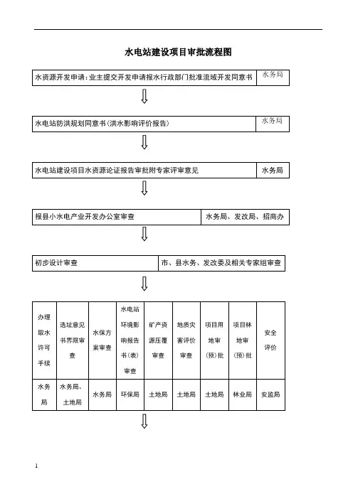 小水电站建设项目审批流程图