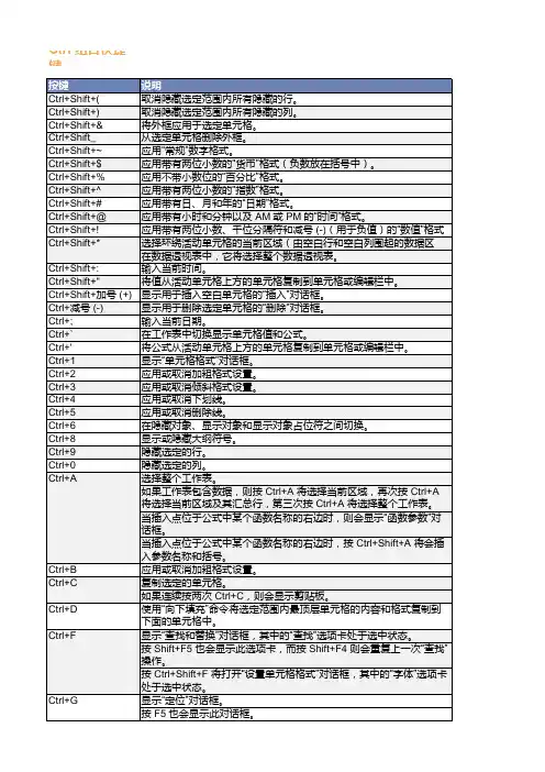 office2007快捷键