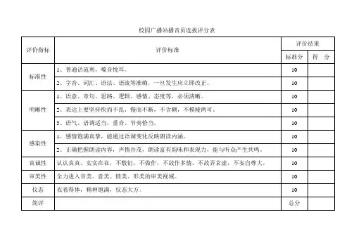 校园广播站播音员选拔评分表