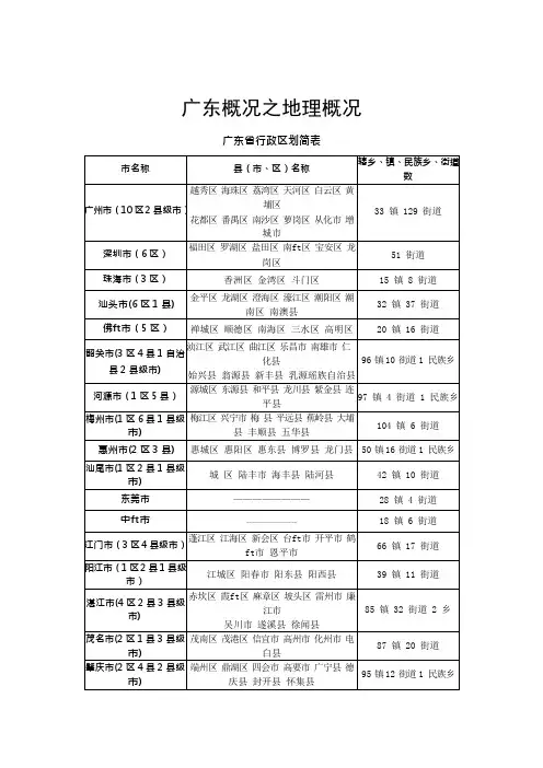 广东概况之地理概况资料(可编辑修改word版)