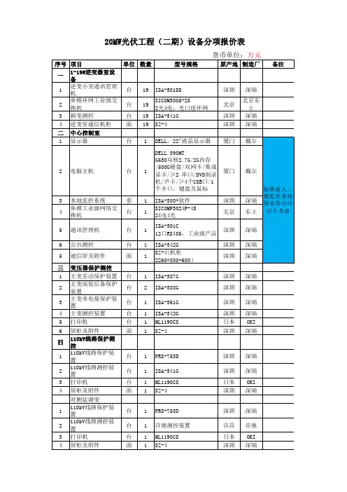 光伏工程设备分项报价表