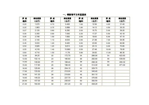型钢理论重量表