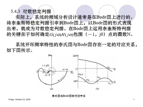自动控制原理稳定裕度