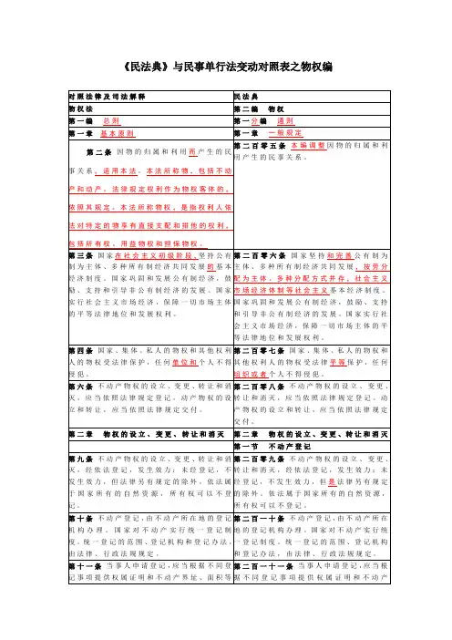 《民法典》与民事单行法变动对照表之物权编