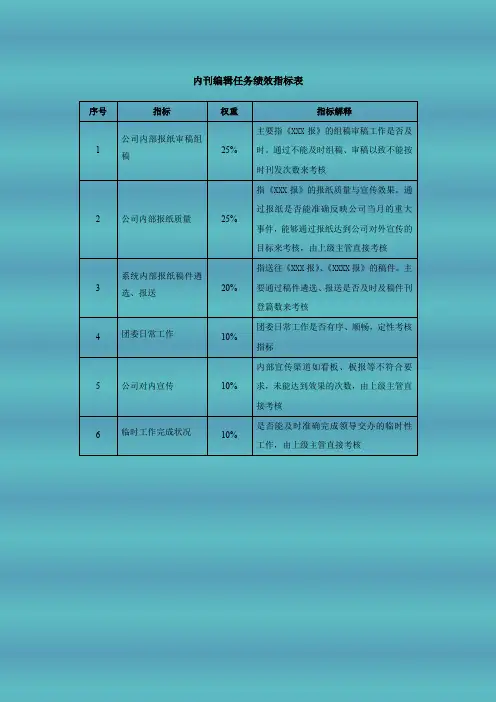 内刊编辑任务绩效指标表
