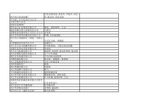 内江企业名录