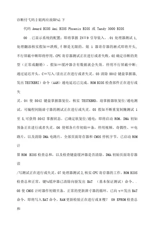 四位诊断卡代码详解