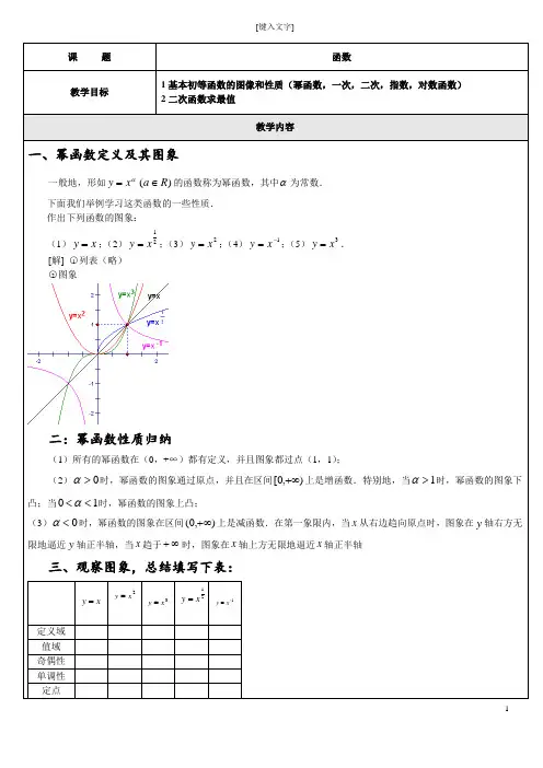 幂函数,一次,二次,指数,对数函数