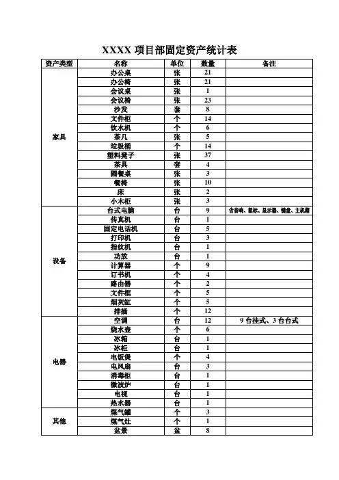 XXXX项目部固定资产统计表