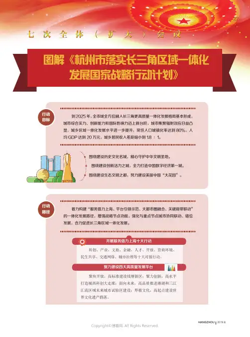 19480783_图解《杭州市落实长三角区域一体化发展国家战略行动计划》