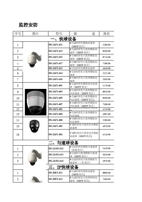 海康监控价格表(参考)