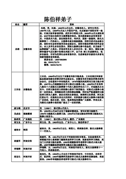 陈伯祥弟子
