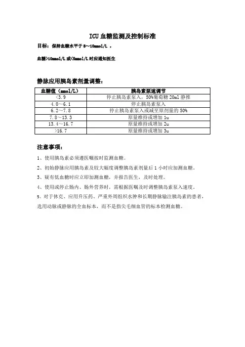 ICU血糖监测及控制标准