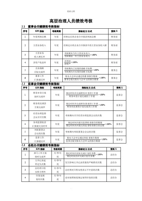 2022年高层治理人员绩效考核