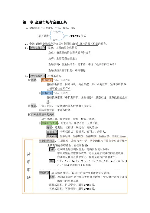 2020中级经济师-金融-第一章(金融市场与金融工具)复习要点