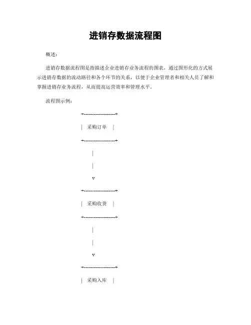 进销存数据流程图