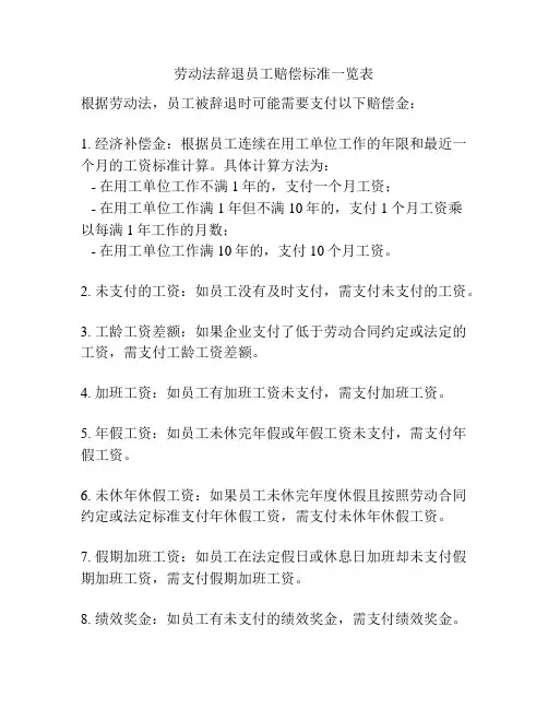 劳动法辞退员工赔偿标准一览表