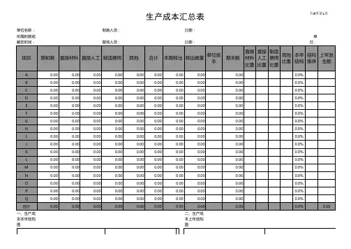 生产成本汇总表excel表格模板