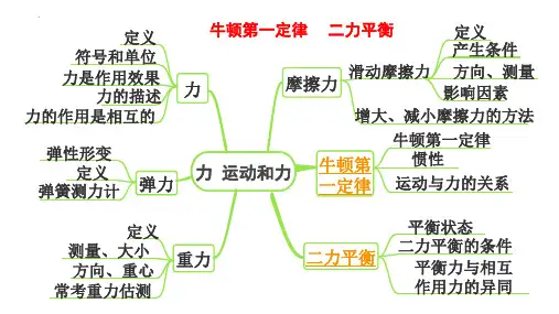 中考物理复习提升：牛顿第一定律二力平衡