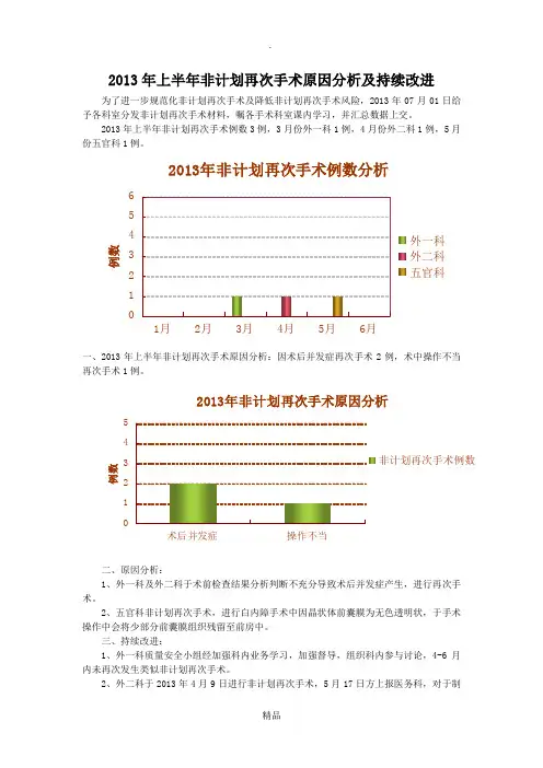 非计划再次手术原因分析及持续改进