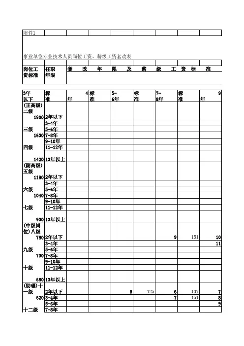 2015年事业单位新薪级和工龄标准
