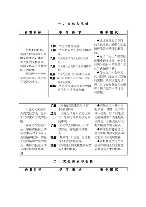 思想政治课程标准教学要求：必修3