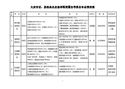 大庆市区,县招生办及助学班受理自考报名专业情况表