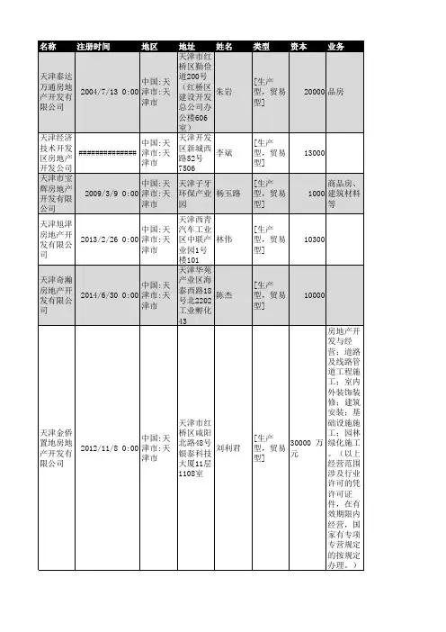 2018年天津市房地产开发企业名录1127家