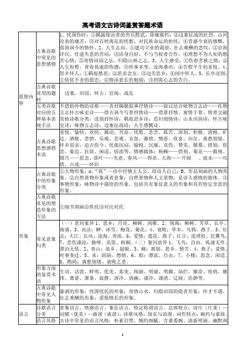 高中语文高考古诗词鉴赏答题术语(表格版)