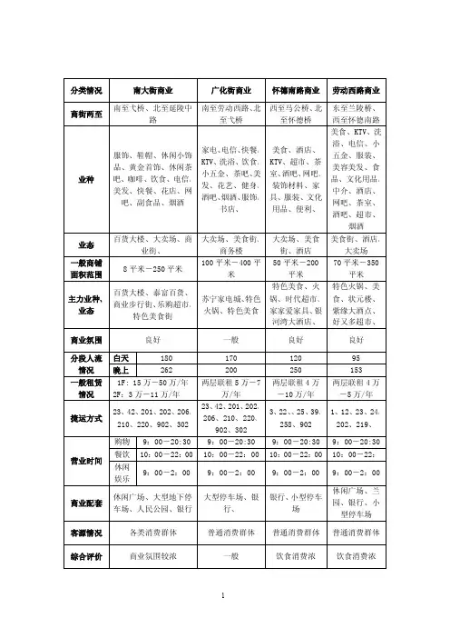 常州商业街